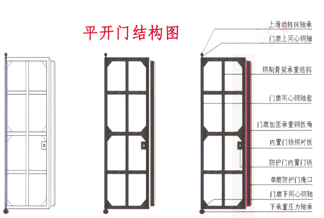 山西铅皮防护门生产厂