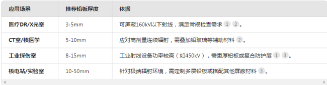 山西电动防辐射铅门